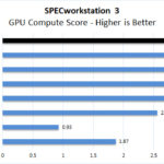 Lenovo ThinkPad P17 SPECworkstation 3 GPU Compute