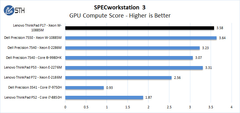 Lenovo ThinkPad P17 SPECworkstation 3 GPU Compute