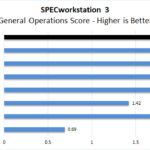 Lenovo ThinkPad P17 SPECworkstation 3 General Operations