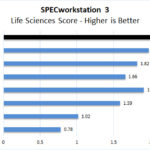 Lenovo ThinkPad P17 SPECworkstation 3 Life Sciences