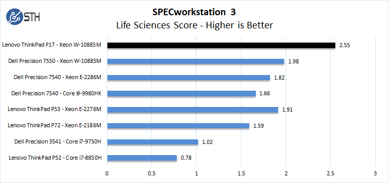 Lenovo ThinkPad P17 SPECworkstation 3 Life Sciences