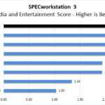 Lenovo ThinkPad P17 SPECworkstation 3 Media And Entertainment