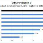 Lenovo ThinkPad P17 SPECworkstation 3 Product Development
