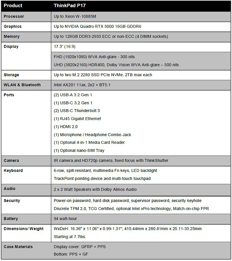 Lenovo ThinkPad P17 Specifications