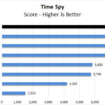 Lenovo ThinkPad P17 Time Spy