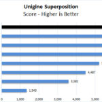 Lenovo ThinkPad P17 Unigine Superposition