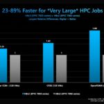 Microsoft Azure HBv3 Performance Very Large Jobs