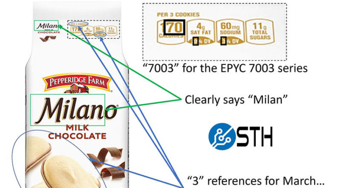 AMD EPYC 7003 Date Set for Milan Milan Milano Cover