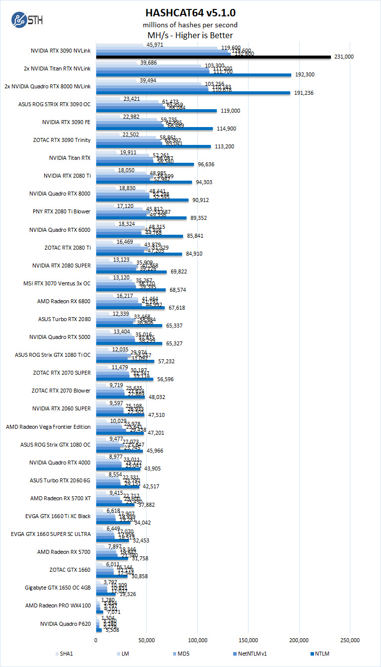 NVIDIA RTX 3090 NVLink Hashcat