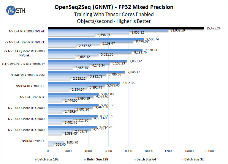 NVIDIA RTX 3090 NVLink OpenSeq2Seq FP32 Mixed