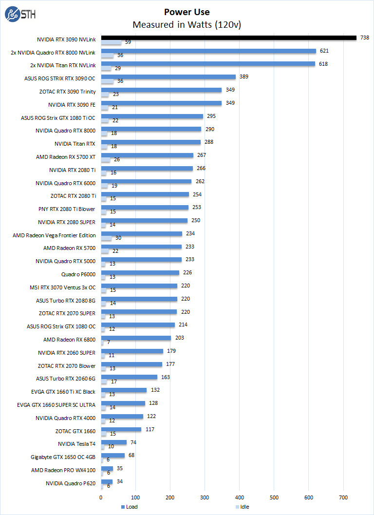 NVIDIA RTX 3090 NVLink Power