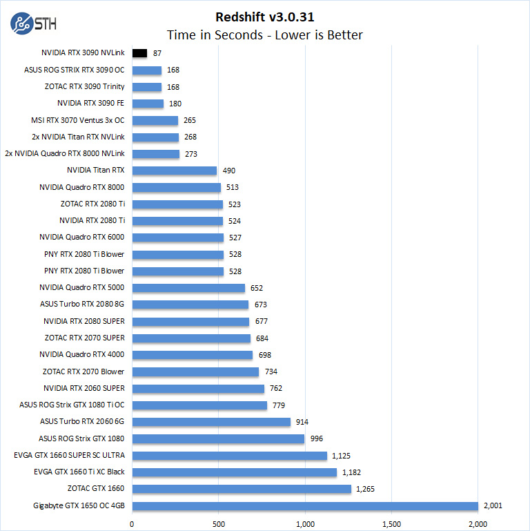 NVIDIA RTX 3090 NVLink Redshift