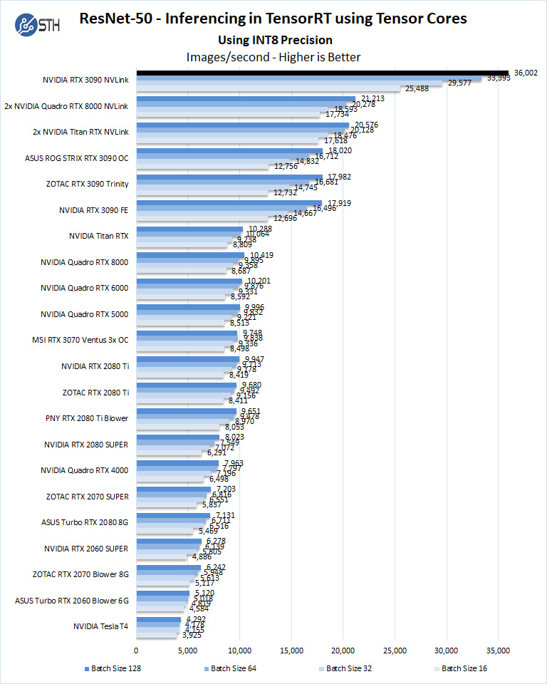 NVLINK support for connecting 4 GPUs - GPU - Hardware - NVIDIA Developer  Forums