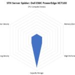STH Server Spider Dell EMC PowerEdge XE7100