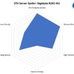 STH Server Spider Gigabyte R292 4S1