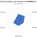 STH Server Spider Tyan Transport CX GC68B8036 LE