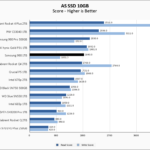 Samsung 980 1TB ASSSD 10GB Chart