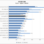 Samsung 980 1TB ASSSD 1GB Chart