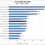 Samsung 980 1TB ATTO 256MB Chart