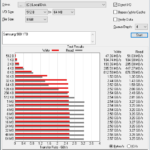 Samsung 980 1TB ATTO 8GB