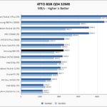 Samsung 980 1TB ATTO 8GB Chart