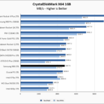 Samsung 980 1TB CrystalDiskMark 1GB Chart