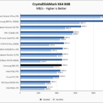 Samsung 980 1TB CrystalDiskMark 8GB Chart