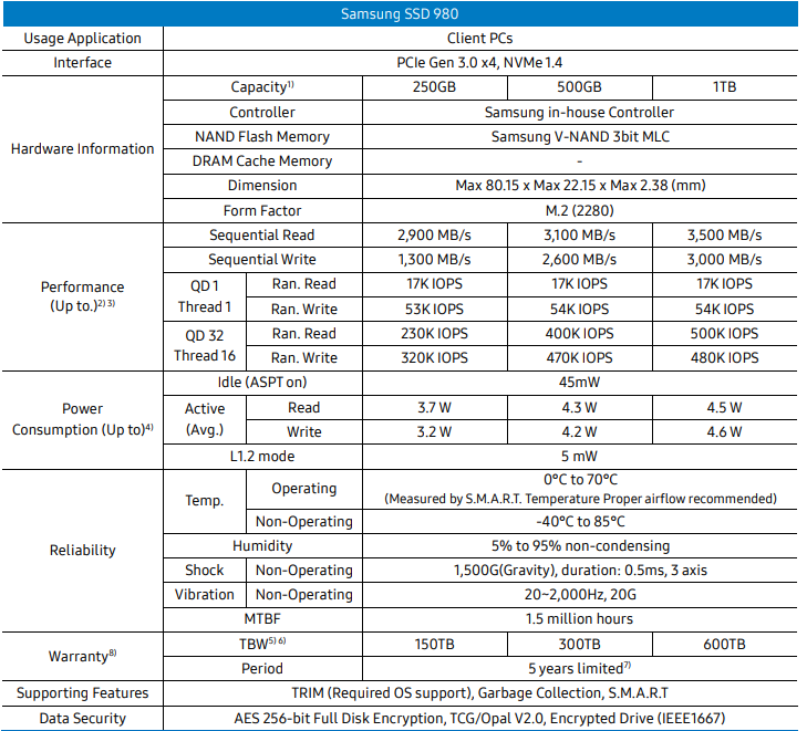 Samsung 980 1TB Specs V2