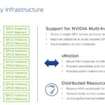 VMware VSphere NVIDIA A100 MIG Support