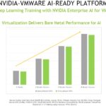 VMware VSphere Virtualization Performance Loss With NVIDIA GPUs