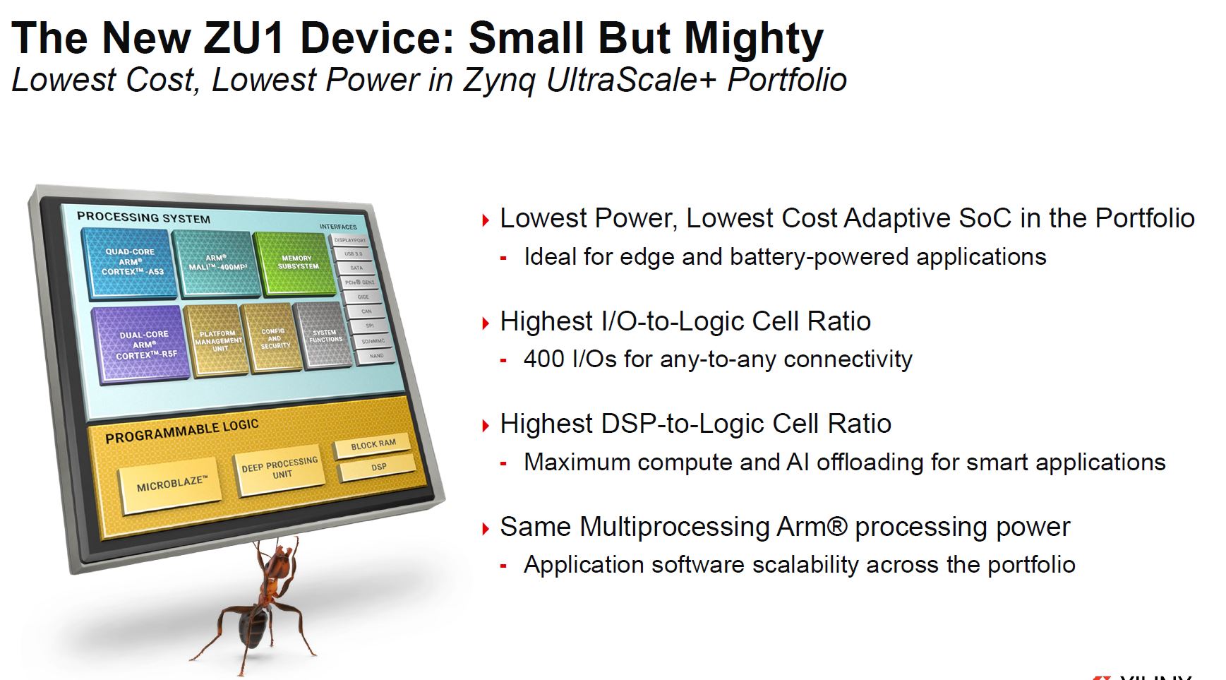 Xilinx Zynq UltraScale+ ZU1 Device