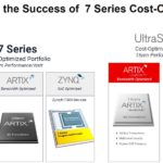 Xilinx Zynq And Artix UltraScale+ Cost Optimized Portfolio Update To The 7 Series