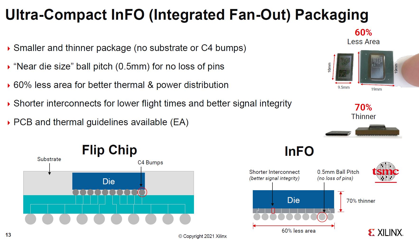 Xilinx Zynq And Artix UltraScale+ InFO Packaging