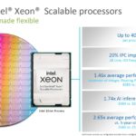 3rd Generation Intel Xeon Scalable Benefit Overview