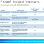 3rd Generation Intel Xeon Scalable Focus On Acceleration