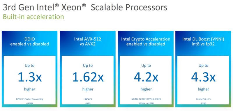 3rd Generation Intel Xeon Scalable Ice Lake Acceleration