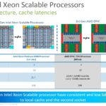 3rd Generation Intel Xeon Scalable Ice Lake Architecture Competitive 1