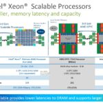 3rd Generation Intel Xeon Scalable Ice Lake Architecture Competitive 2