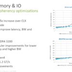 3rd Generation Intel Xeon Scalable Ice Lake Cache Memory IO
