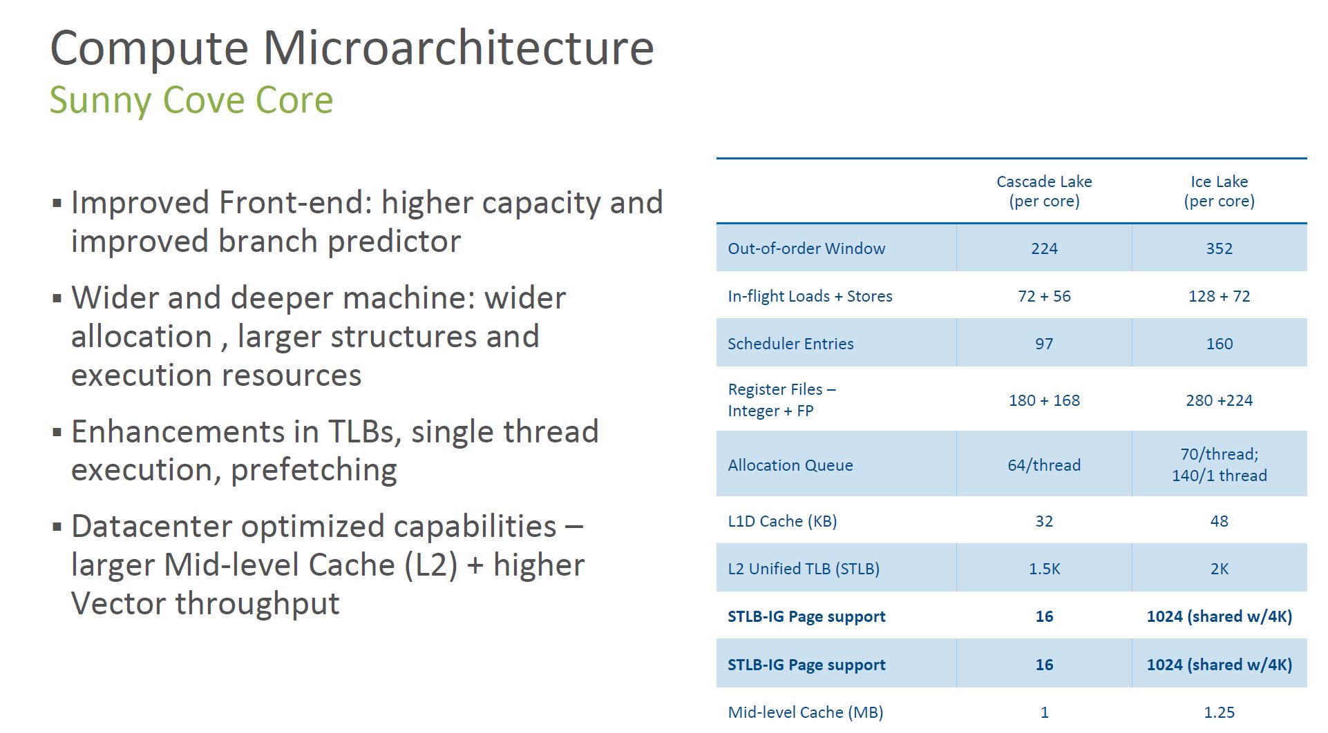 3rd Generation Intel Xeon Scalable Ice Lake Microarchitecture 1 Sunny Cove Core
