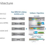 3rd Generation Intel Xeon Scalable Ice Lake New Instructions