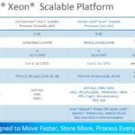 3rd Generation Intel Xeon Scalable Ice Lake Platform 1