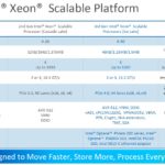 3rd Generation Intel Xeon Scalable Ice Lake Platform 1