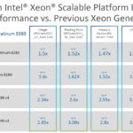 3rd Generation Intel Xeon Scalable Ice Lake Platform 2