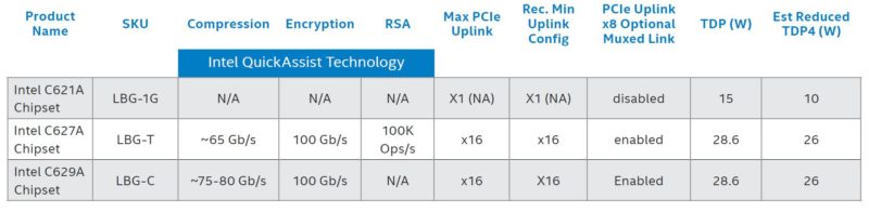 3rd Generation Intel Xeon Scalable Lewisburg Refresh PCH