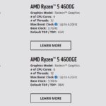 AMD Ryzen 4000G And Ryzen 4000GE Series Processors Q2 2021