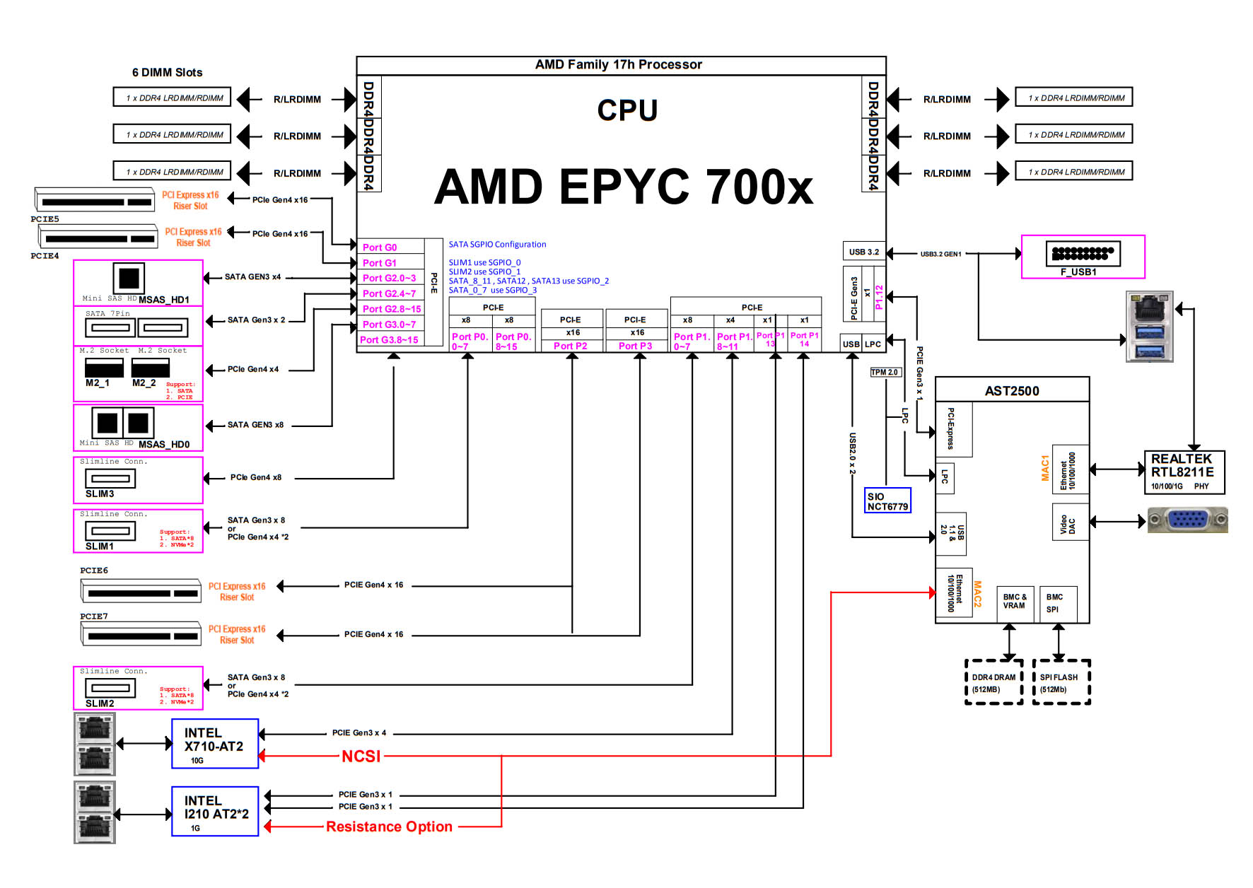 ASRock Rack ROMED6U 2L2T Block Diagram