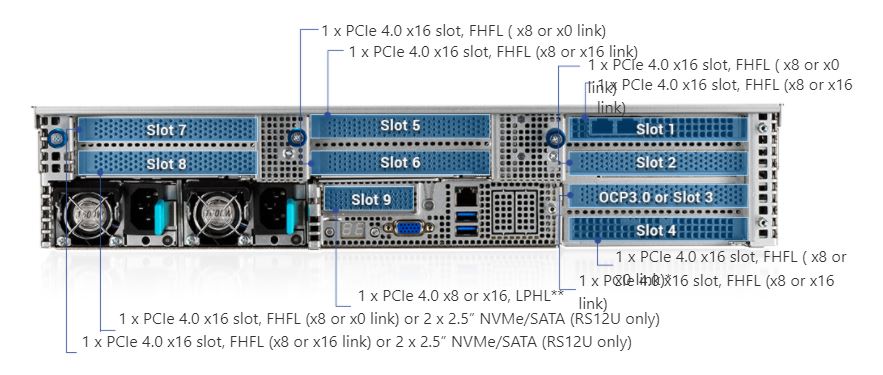 ASUS RS720A E11 RS24U Riser Options