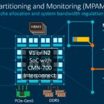 Arm Neoverse CMN 700 Arm Memory Partitioning And Monitoring MPAM