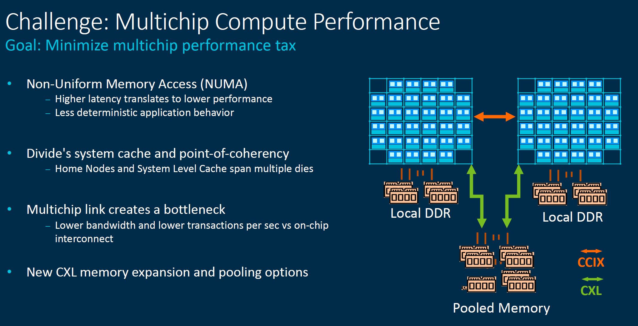 Arm Neoverse CMN 700 Multichip Gateway